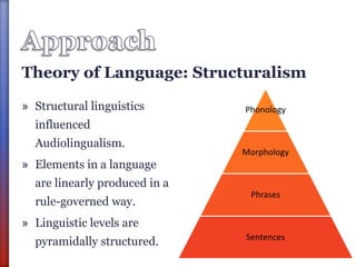 Principles and methods of teaching | PPTX