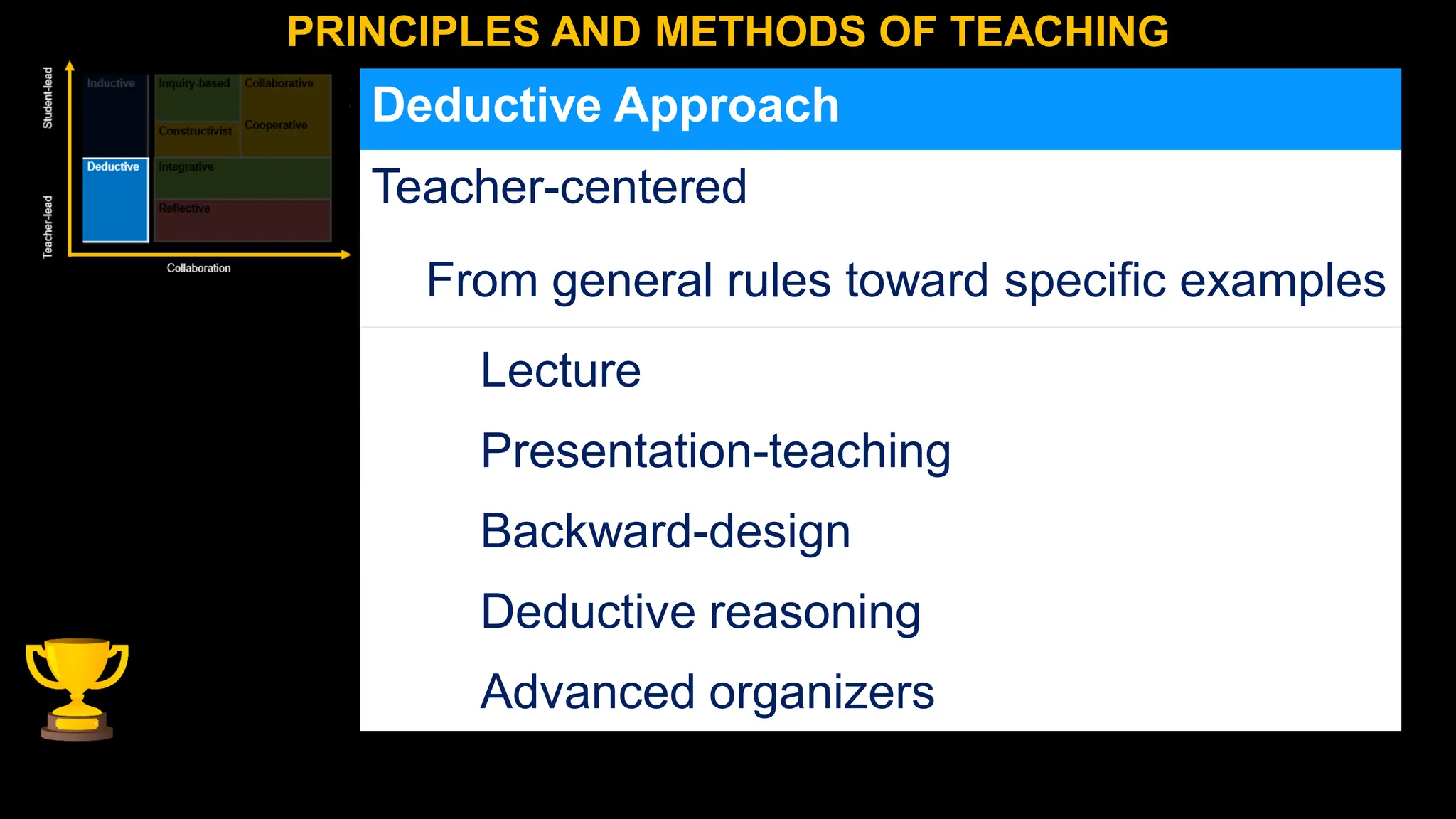 PRINCIPLES AND METHODS OF TEACHING
Deductive Approach
Teacher-centered
From general rules toward specific examples
Lecture
Presentation-teaching
Backward-design
Deductive reasoning
Advanced organizers
 