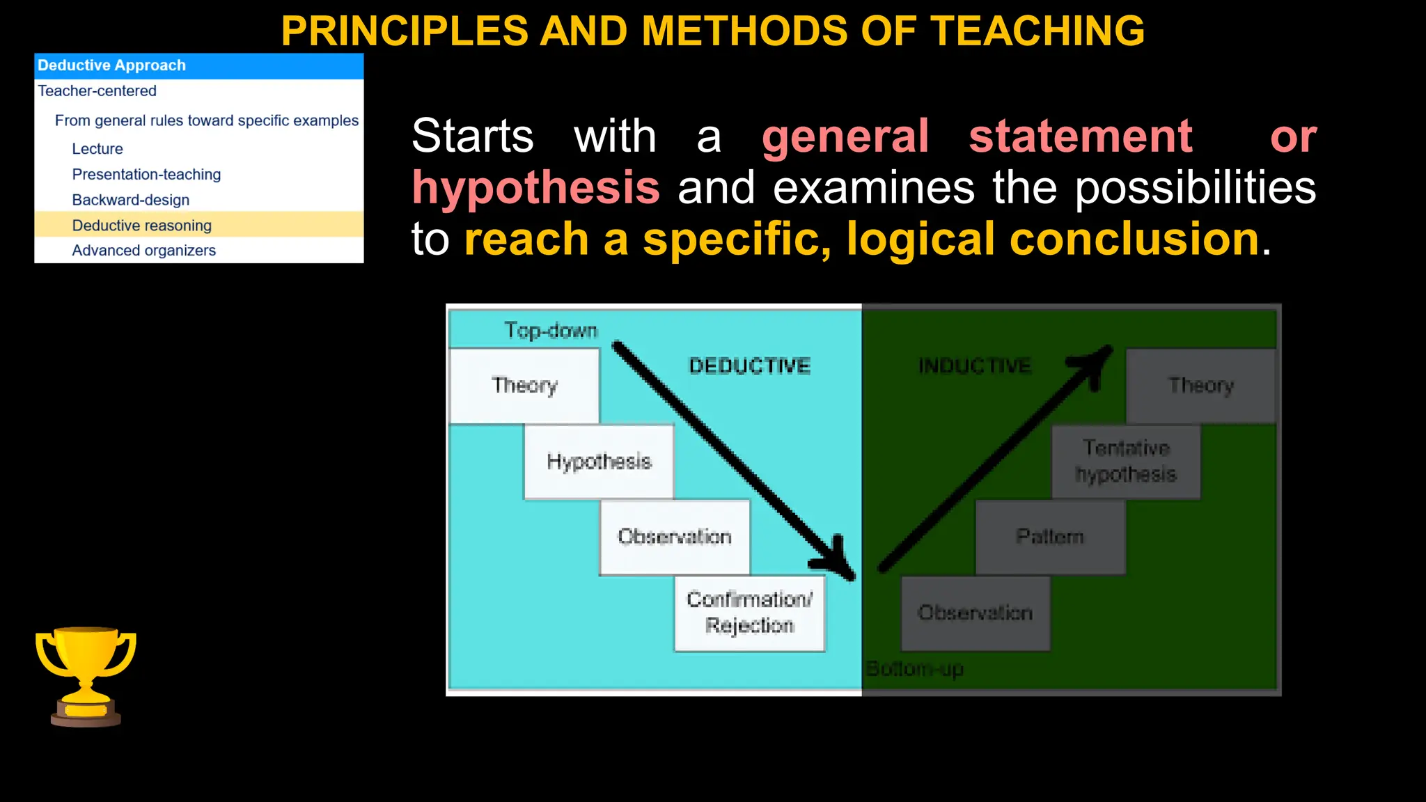Starts with a general statement or
hypothesis and examines the possibilities
to reach a specific, logical conclusion.
PRINCIPLES AND METHODS OF TEACHING
 