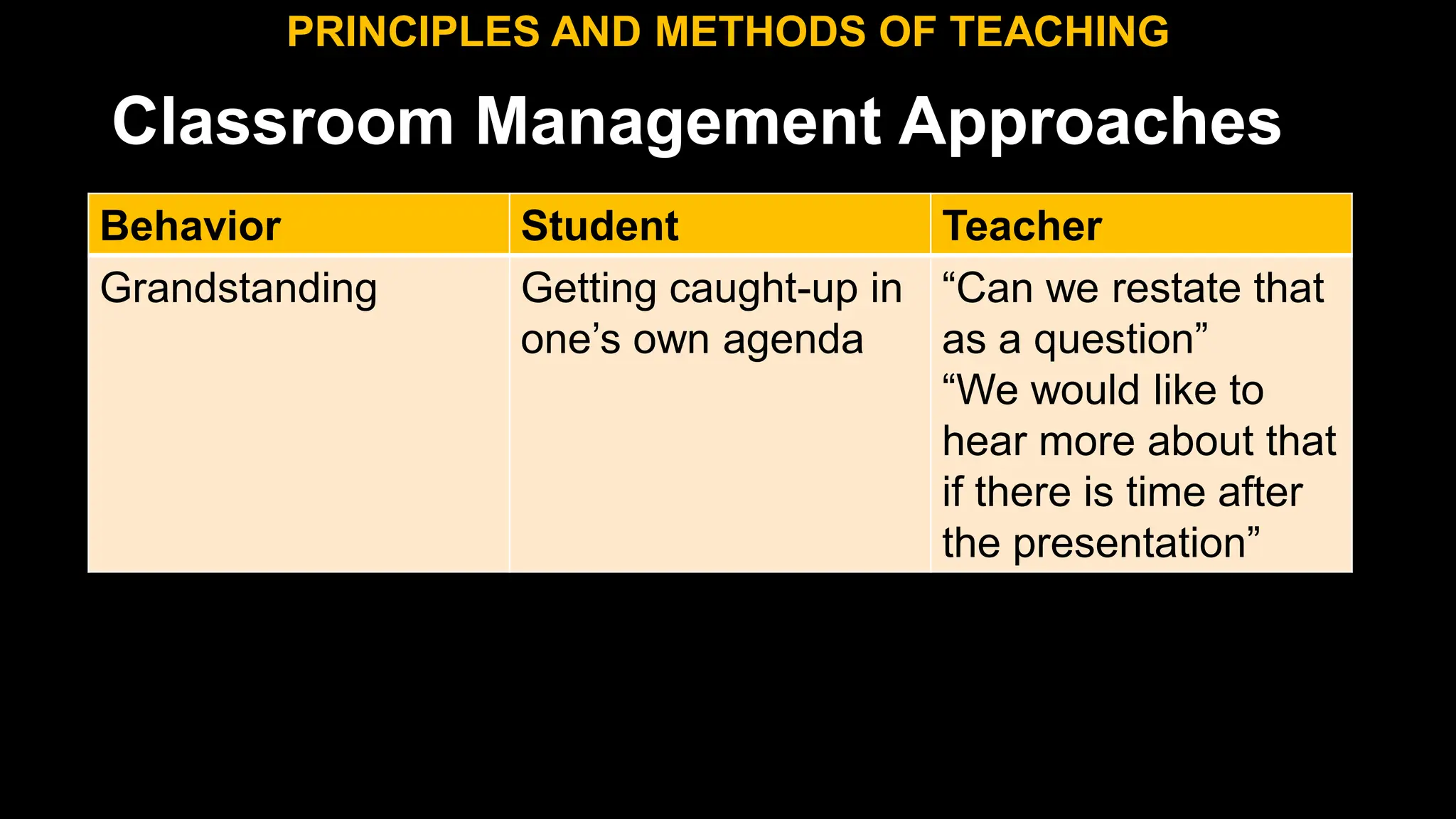 Classroom Management Approaches
PRINCIPLES AND METHODS OF TEACHING
Behavior Student Teacher
Grandstanding Getting caught-up in
one’s own agenda
“Can we restate that
as a question”
“We would like to
hear more about that
if there is time after
the presentation”
 