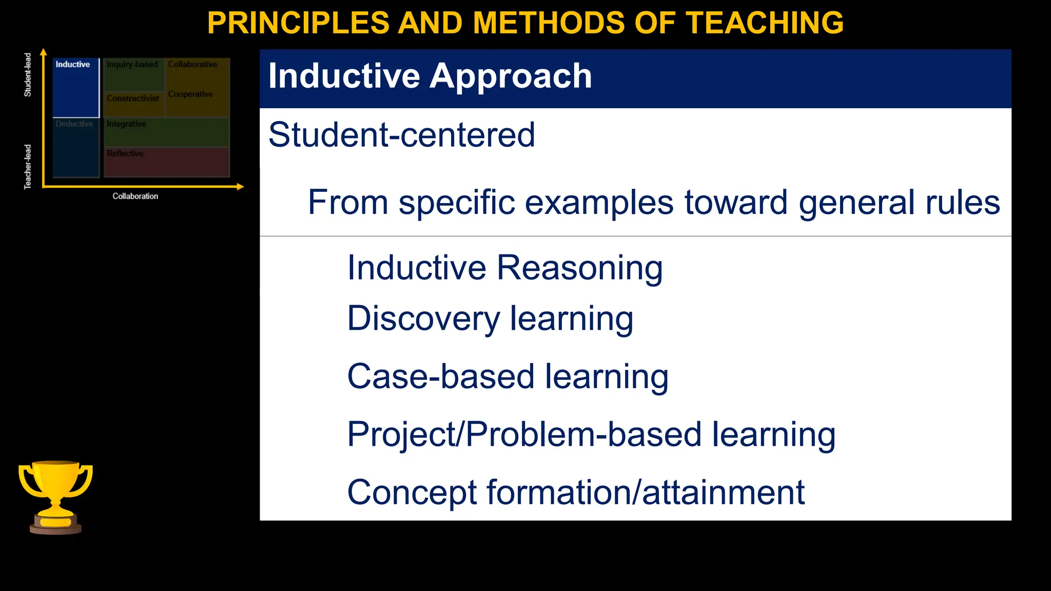 PRINCIPLES AND METHODS OF TEACHING
Inductive Approach
Student-centered
From specific examples toward general rules
Discovery learning
Case-based learning
Project/Problem-based learning
Concept formation/attainment
Inductive Reasoning
 