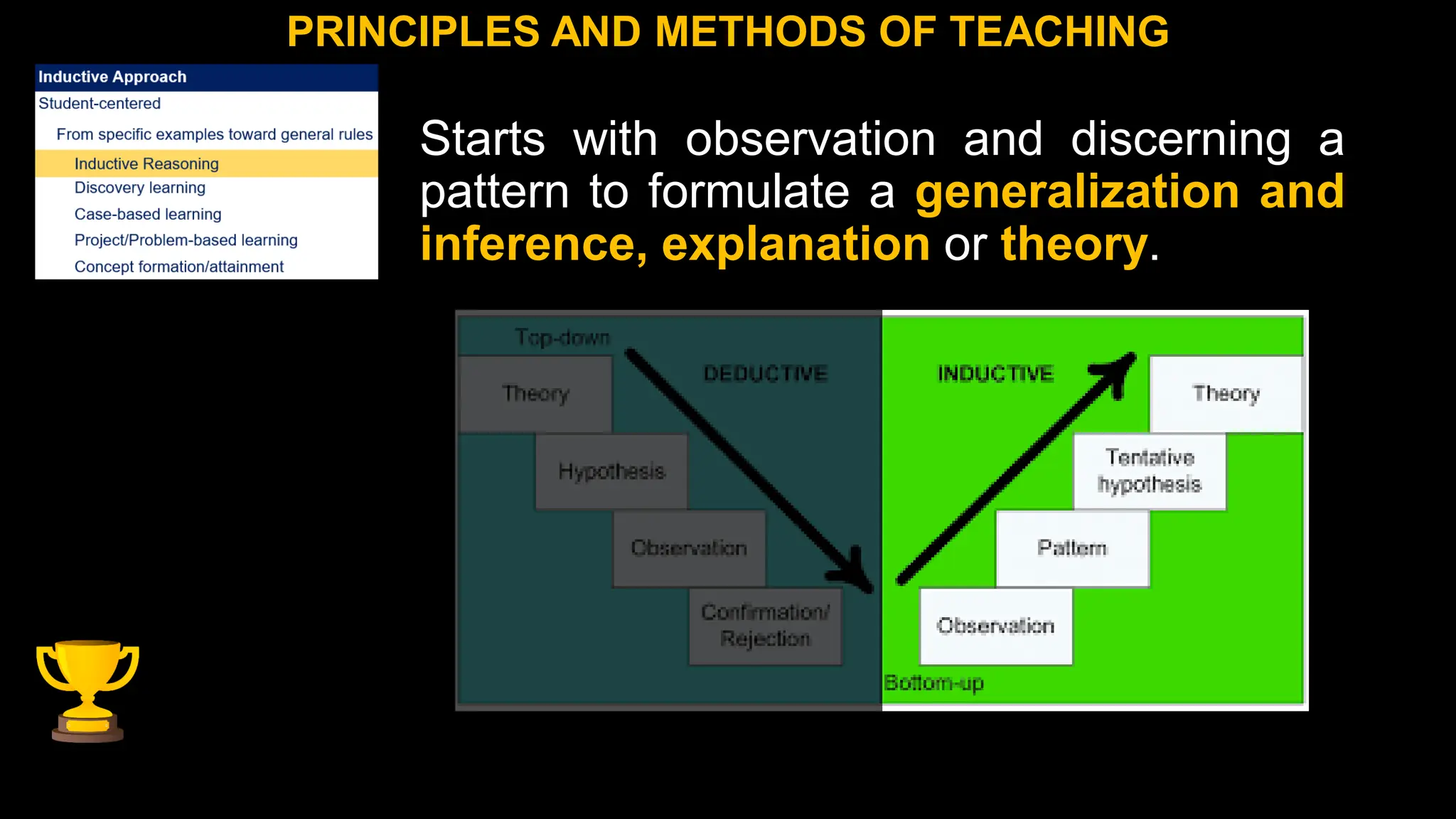 Starts with observation and discerning a
pattern to formulate a generalization and
inference, explanation or theory.
PRINCIPLES AND METHODS OF TEACHING
 