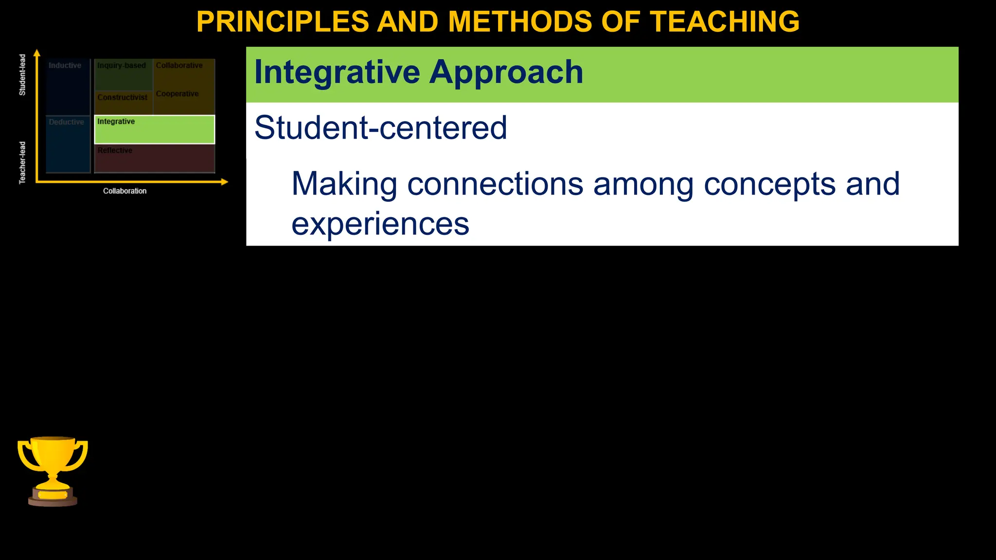 PRINCIPLES AND METHODS OF TEACHING
Integrative Approach
Student-centered
Making connections among concepts and
experiences
 