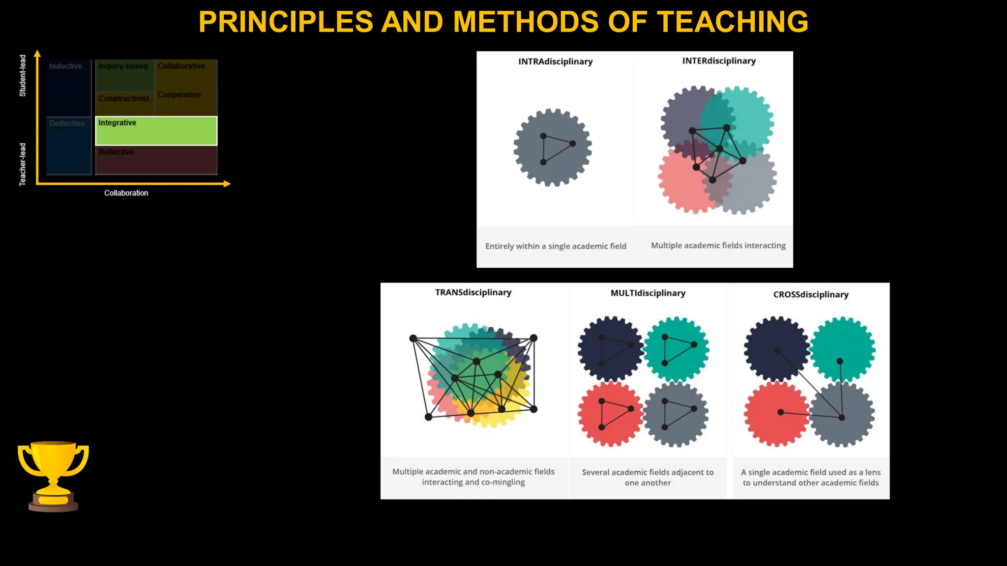 PRINCIPLES AND METHODS OF TEACHING
 