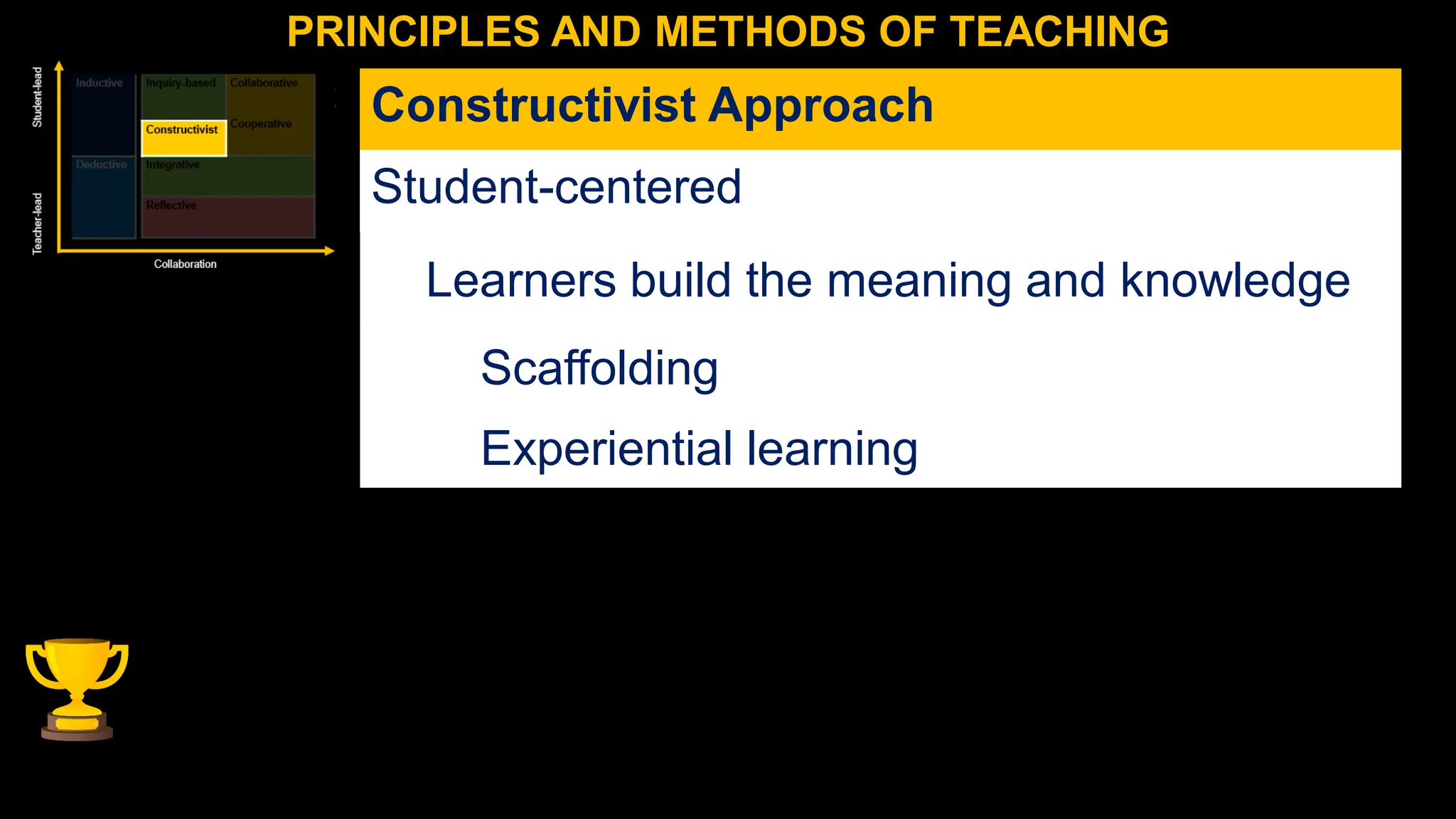 PRINCIPLES AND METHODS OF TEACHING
Constructivist Approach
Student-centered
Learners build the meaning and knowledge
Scaffolding
Experiential learning
 