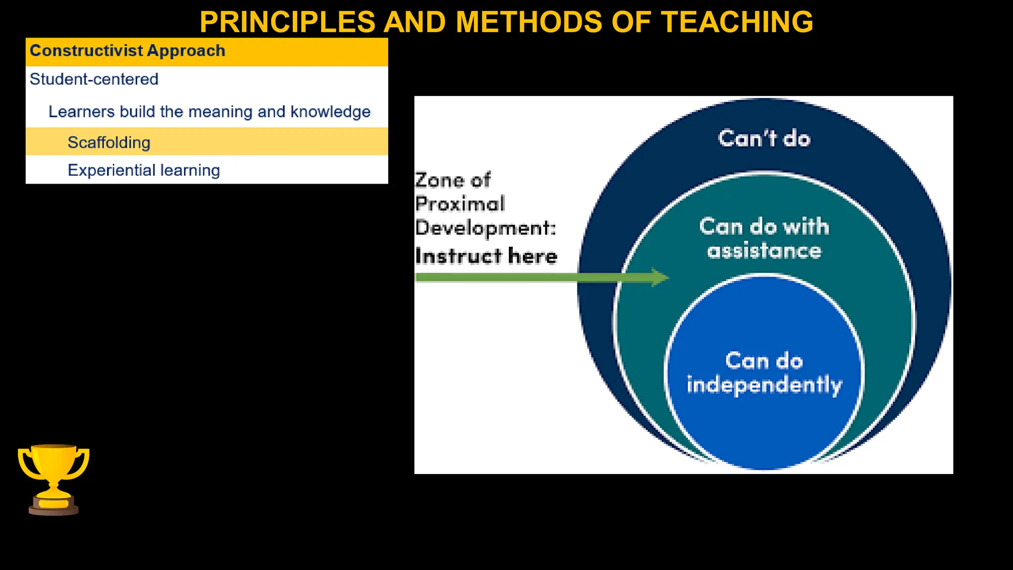 PRINCIPLES AND METHODS OF TEACHING
 