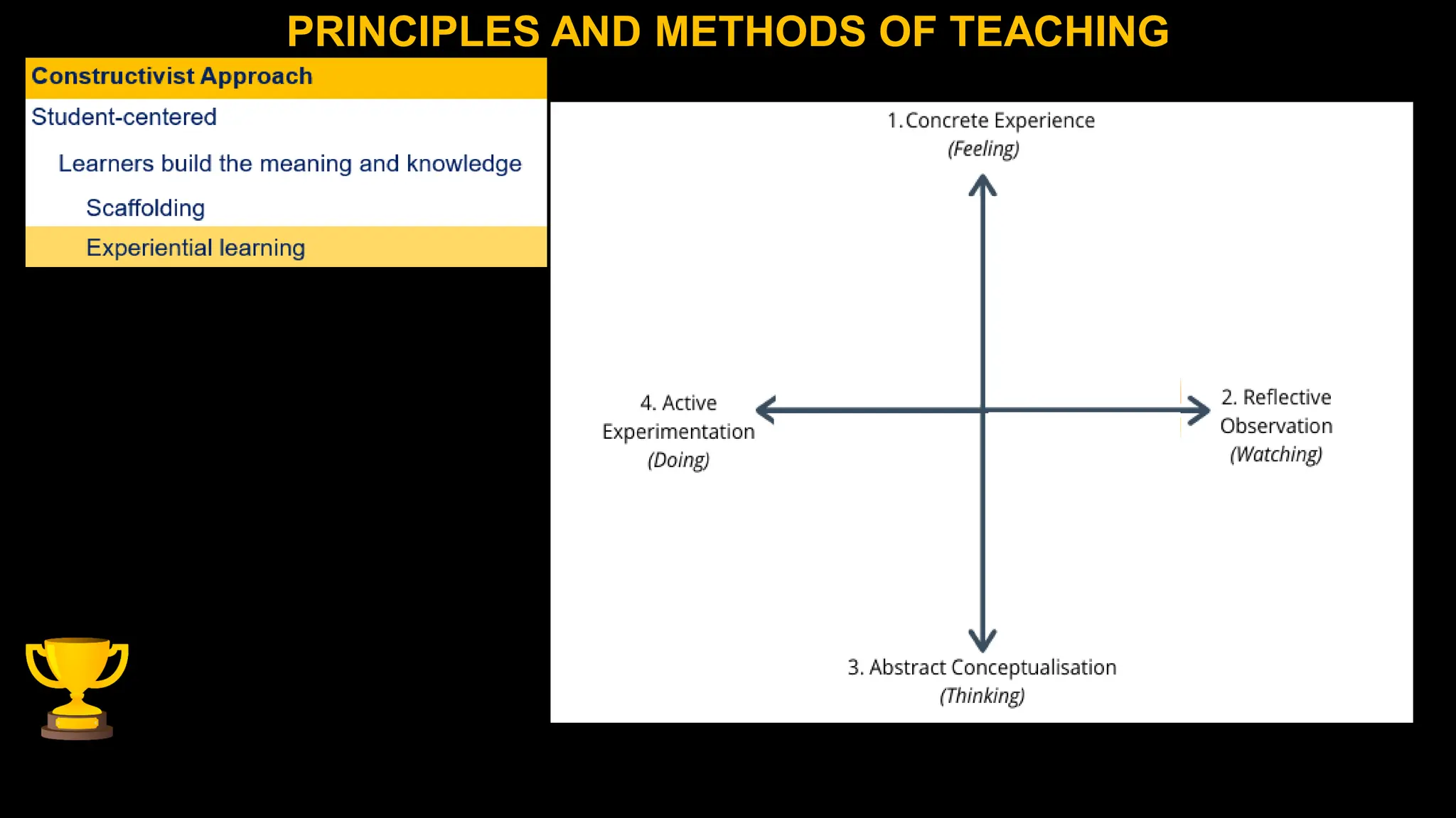 PRINCIPLES AND METHODS OF TEACHING
 
