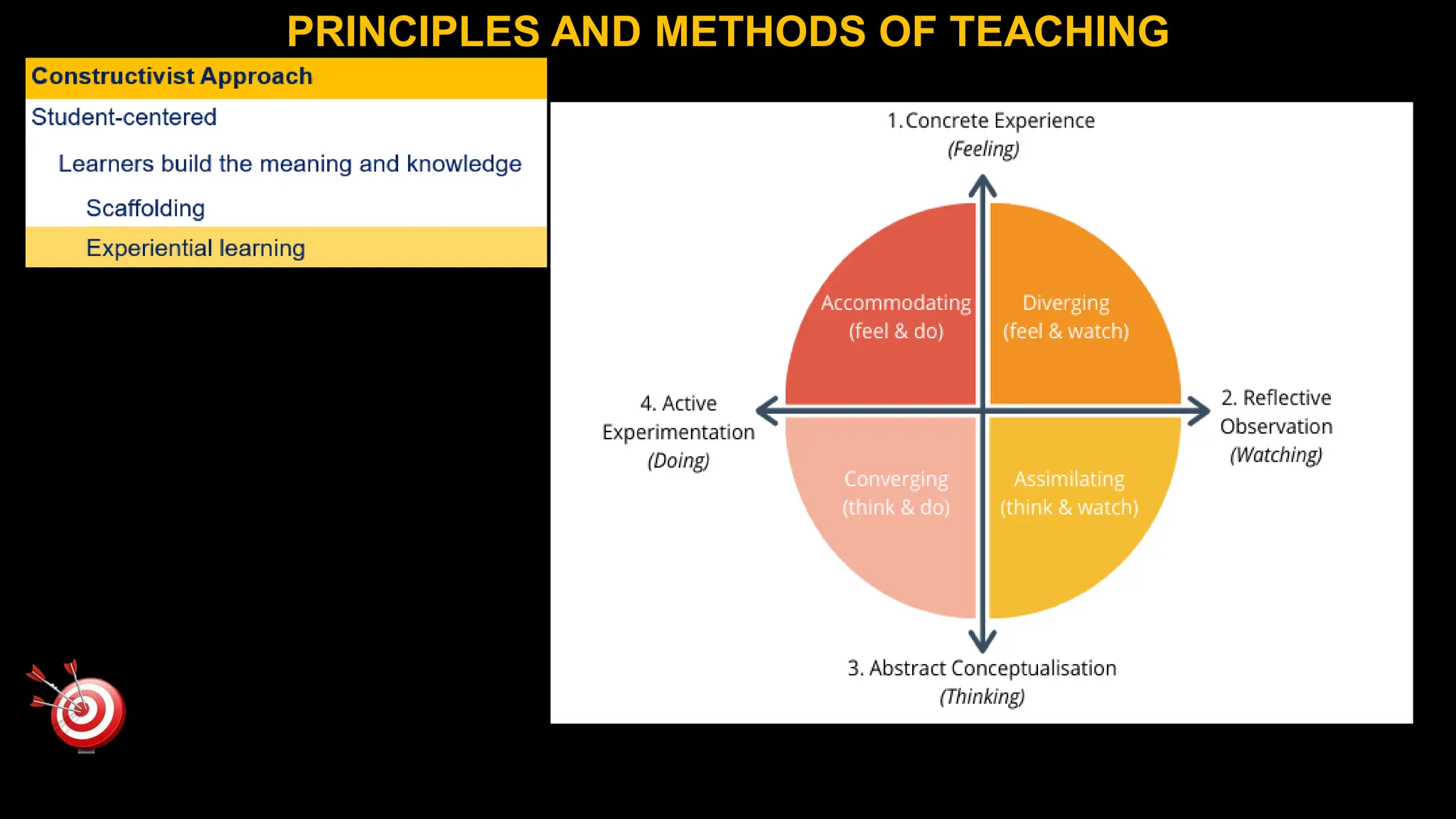 PRINCIPLES AND METHODS OF TEACHING
 