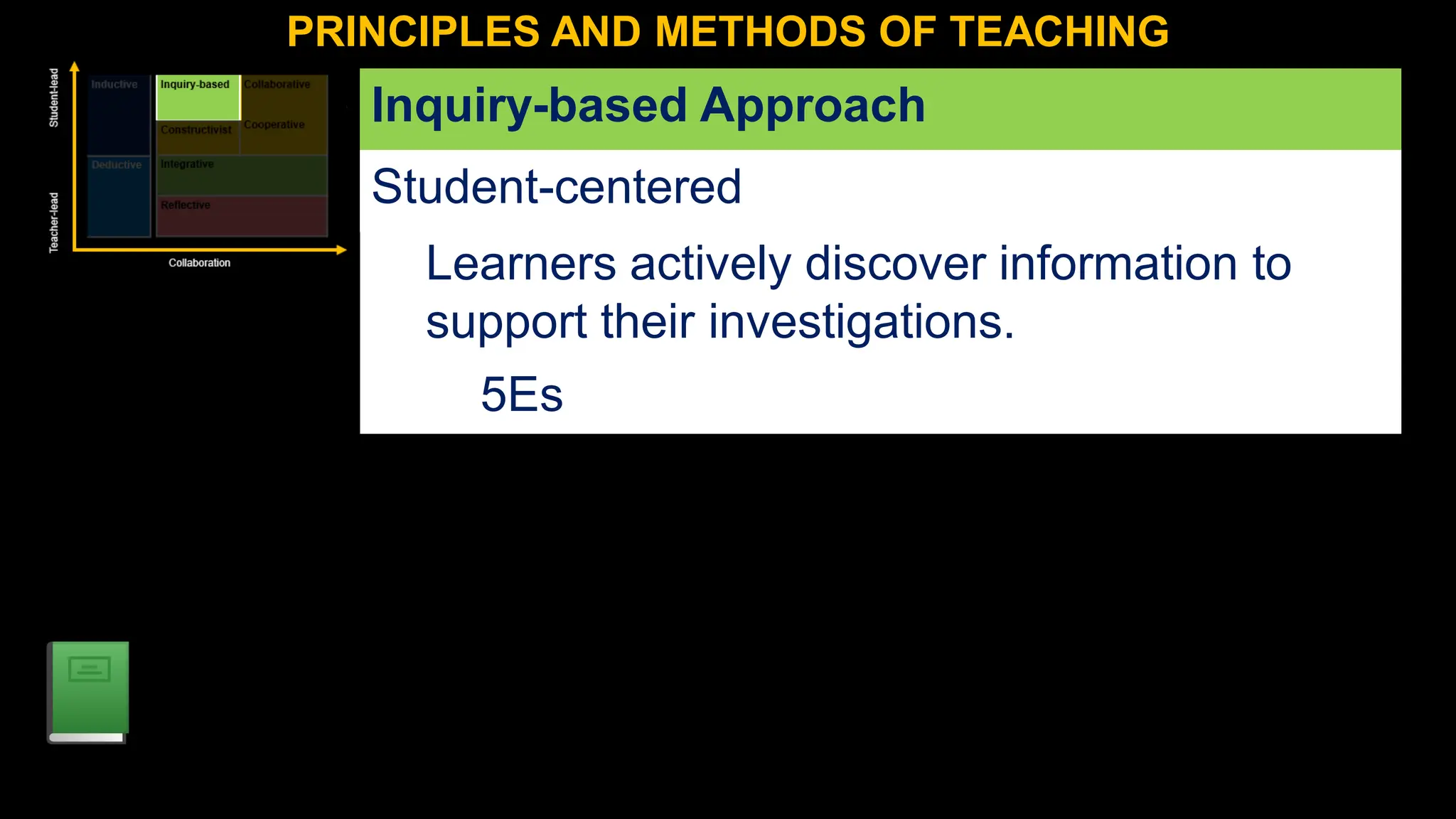 PRINCIPLES AND METHODS OF TEACHING
Inquiry-based Approach
Student-centered
Learners actively discover information to
support their investigations.
5Es
 