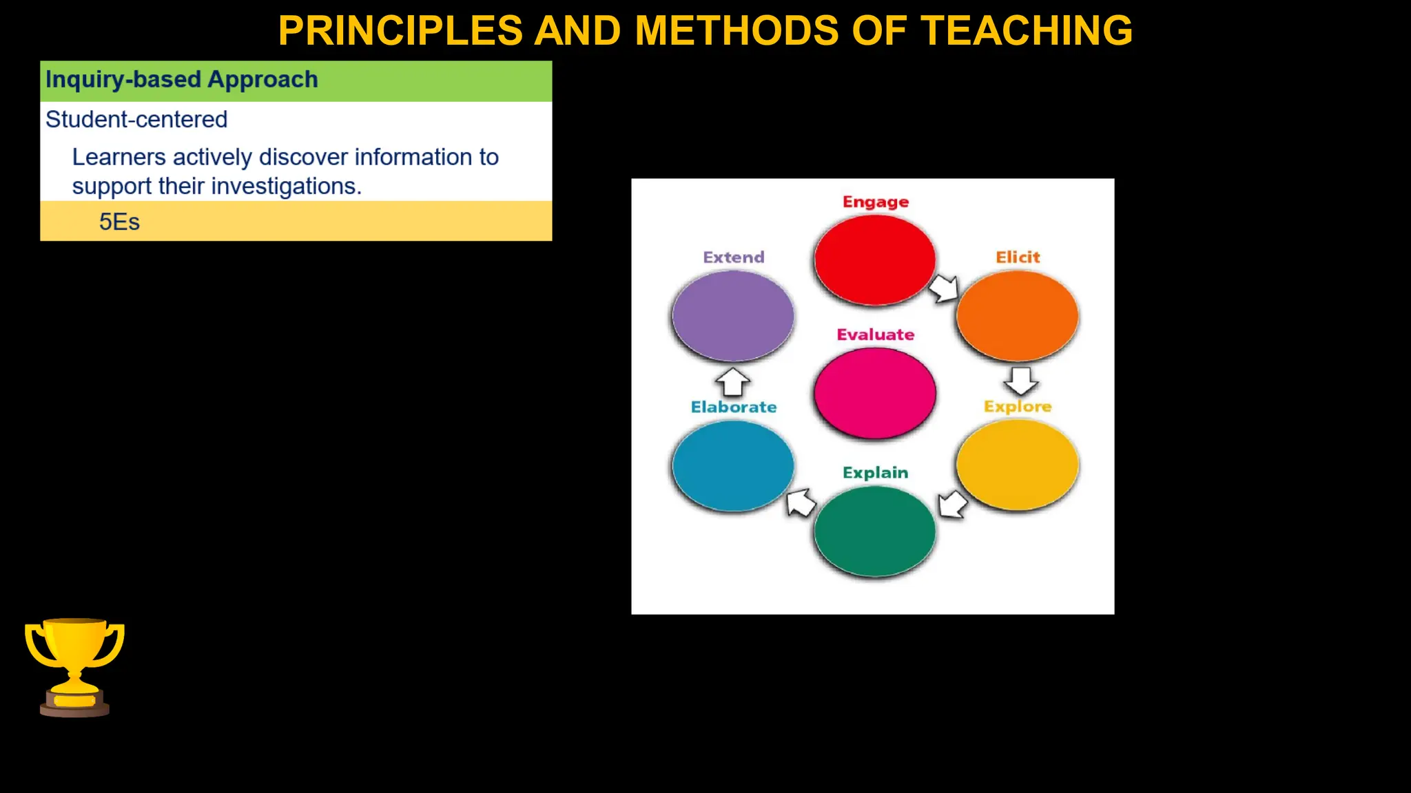 PRINCIPLES AND METHODS OF TEACHING
 