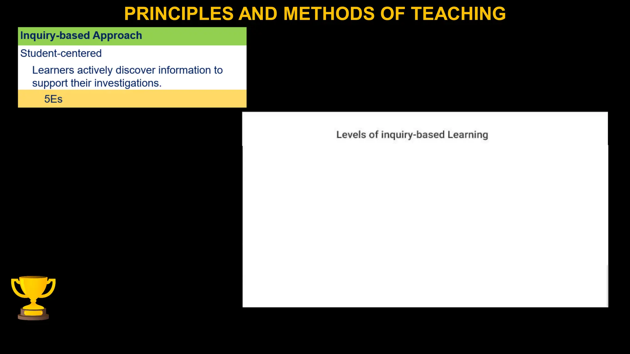 PRINCIPLES AND METHODS OF TEACHING
 