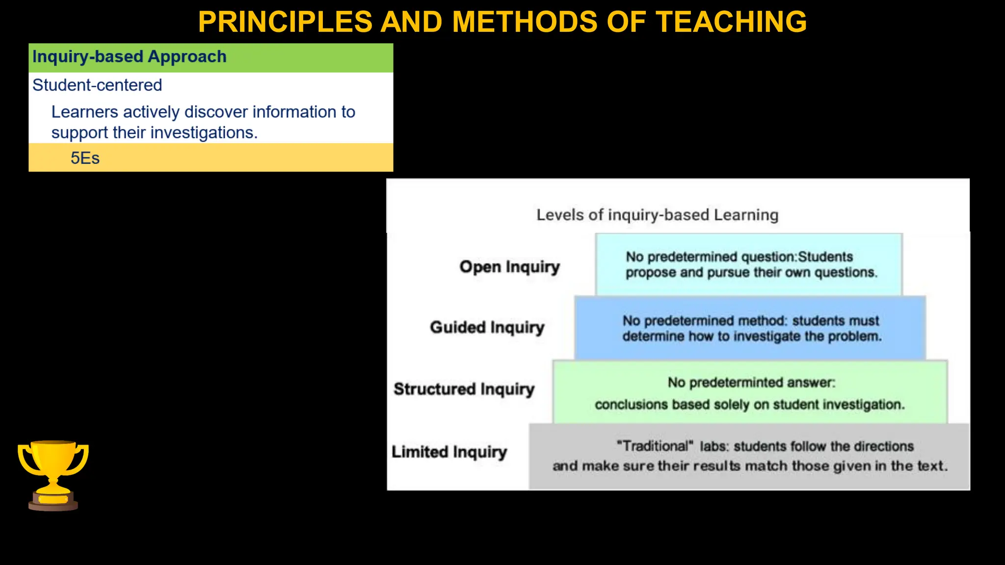 PRINCIPLES AND METHODS OF TEACHING
 