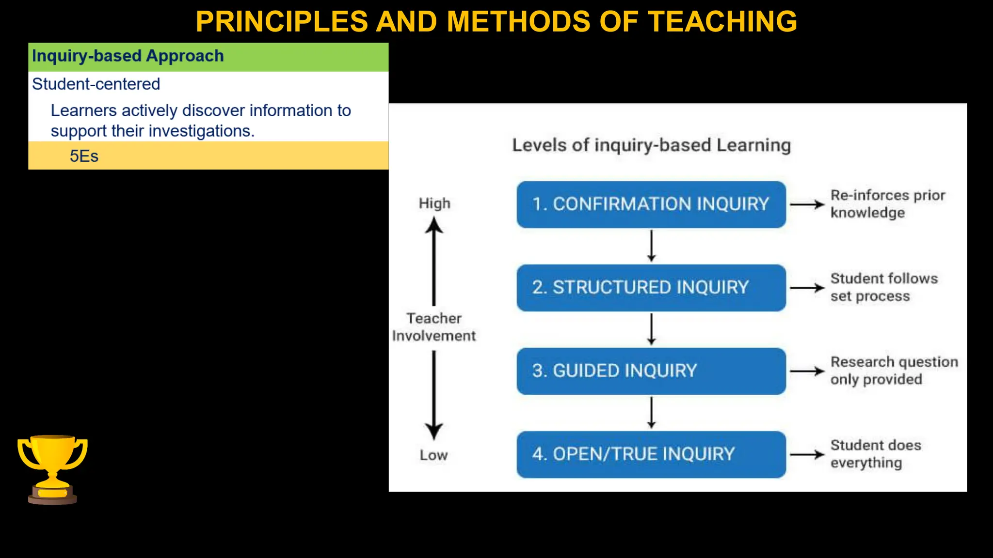 PRINCIPLES AND METHODS OF TEACHING
 