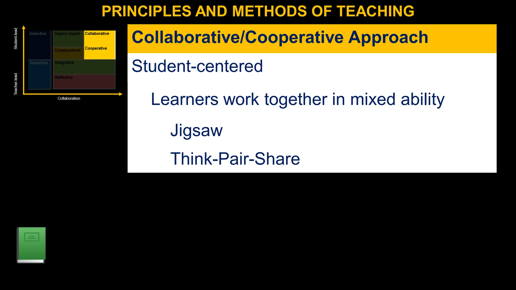 PRINCIPLES AND METHODS OF TEACHING
Collaborative/Cooperative Approach
Student-centered
Learners work together in mixed ability
Jigsaw
Think-Pair-Share
 