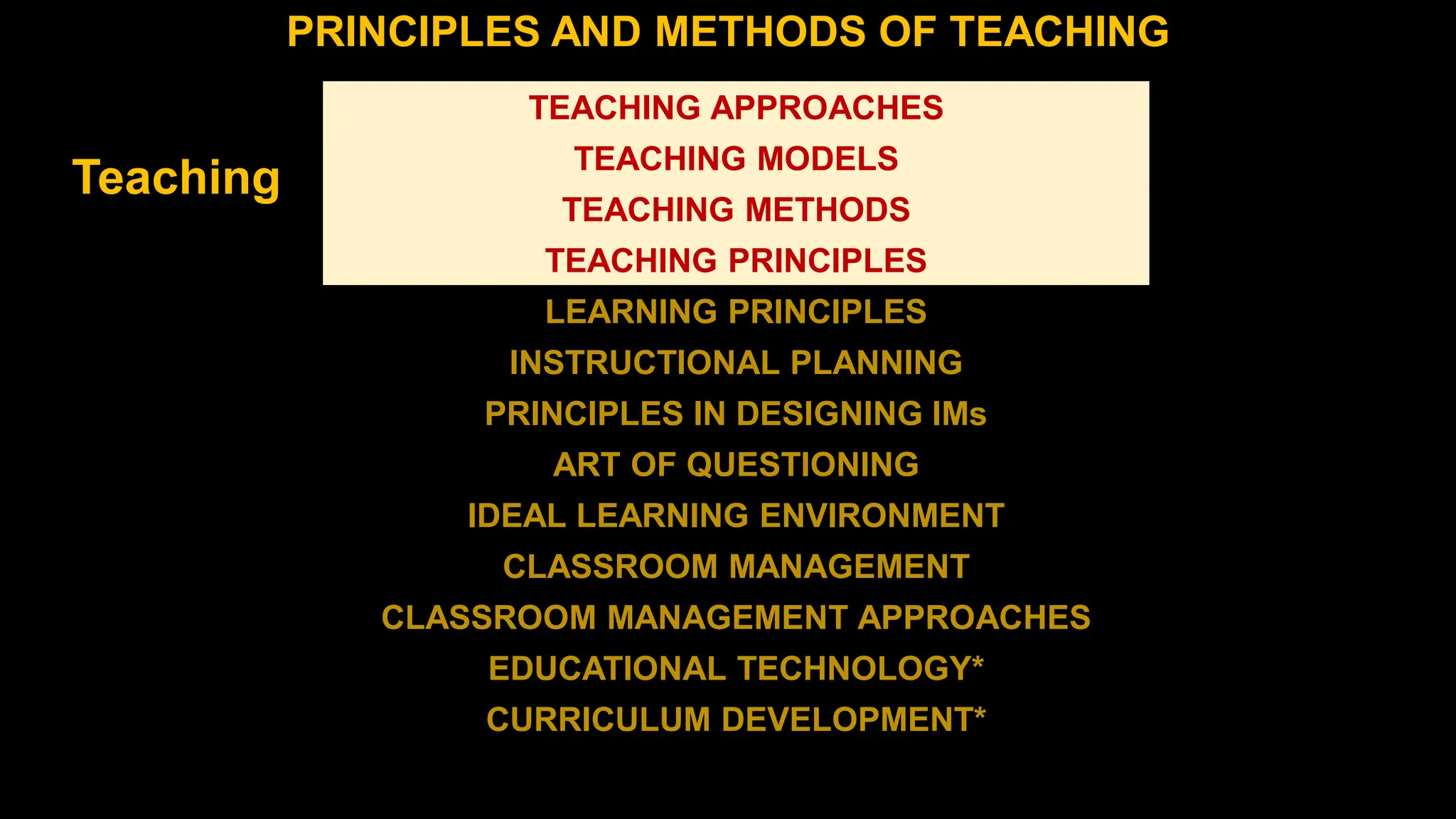 PRINCIPLES AND METHODS OF TEACHING
TEACHING APPROACHES
TEACHING MODELS
TEACHING METHODS
TEACHING PRINCIPLES
LEARNING PRINCIPLES
INSTRUCTIONAL PLANNING
PRINCIPLES IN DESIGNING IMs
ART OF QUESTIONING
IDEAL LEARNING ENVIRONMENT
CLASSROOM MANAGEMENT
CLASSROOM MANAGEMENT APPROACHES
EDUCATIONAL TECHNOLOGY*
CURRICULUM DEVELOPMENT*
Teaching
 