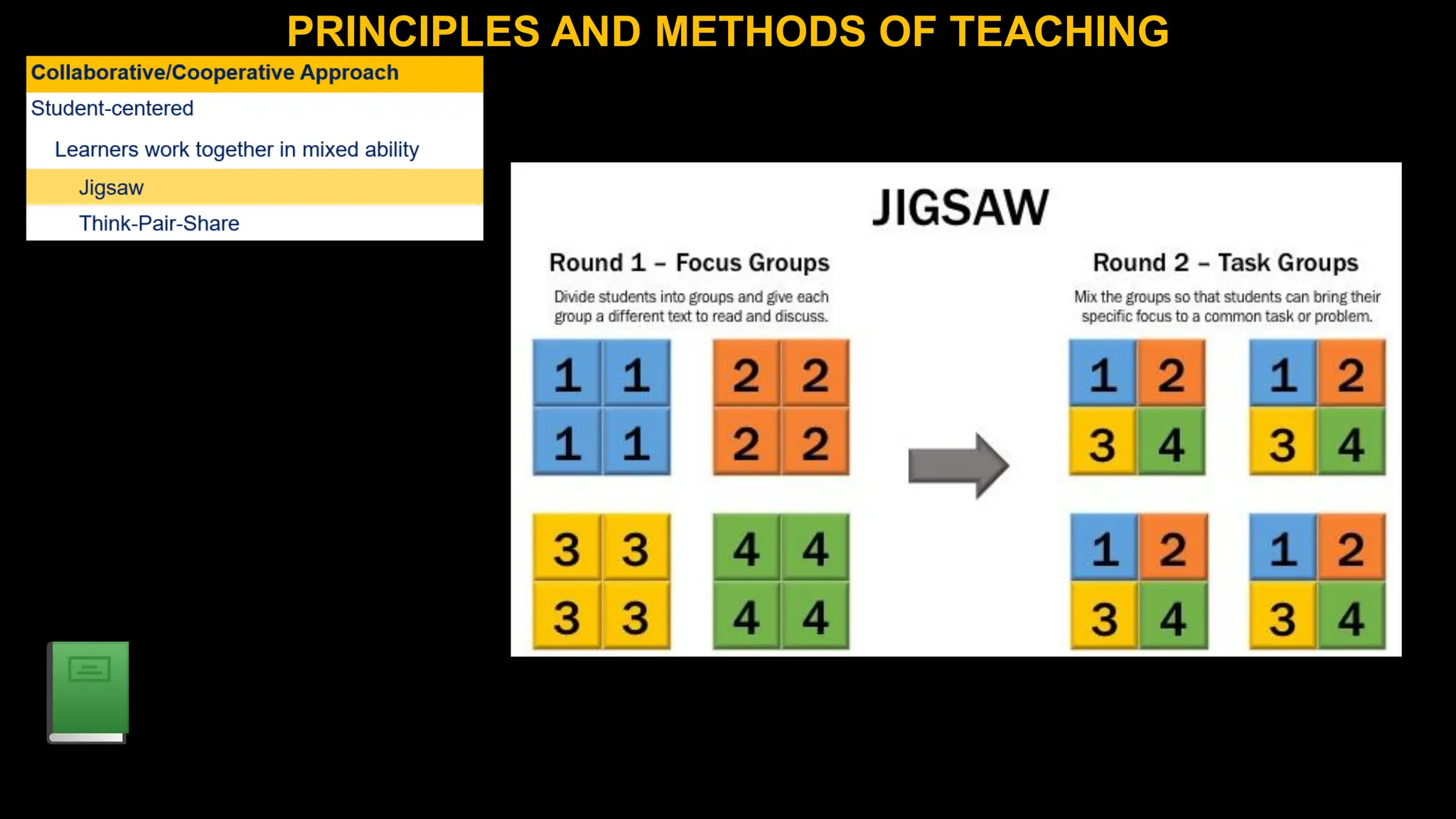 PRINCIPLES AND METHODS OF TEACHING
 