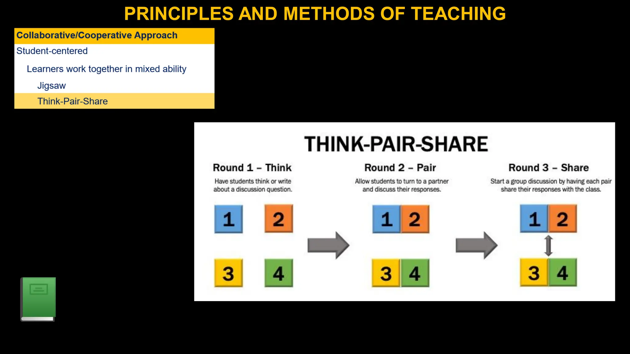 PRINCIPLES AND METHODS OF TEACHING
 