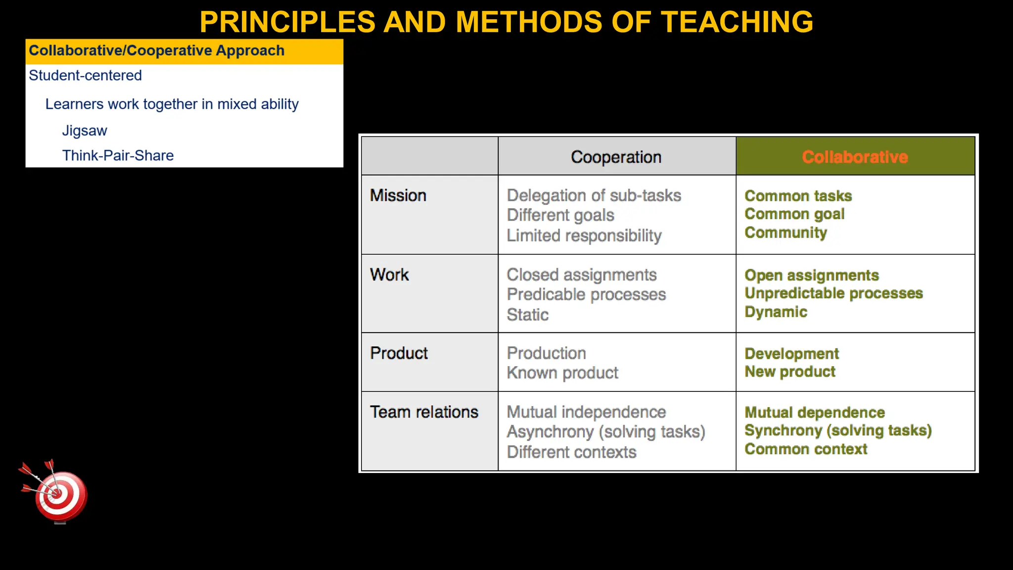 PRINCIPLES AND METHODS OF TEACHING
 