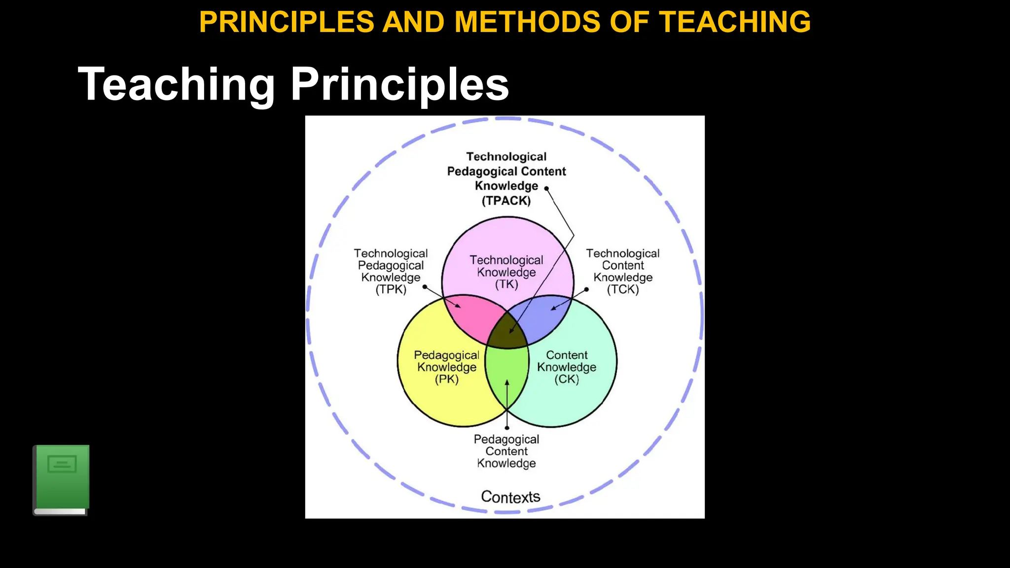 Teaching Principles
PRINCIPLES AND METHODS OF TEACHING
 