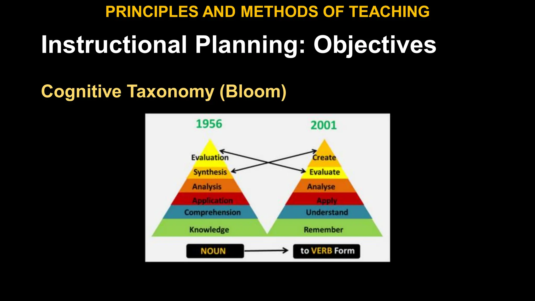 Instructional Planning: Objectives
Cognitive Taxonomy (Bloom)
PRINCIPLES AND METHODS OF TEACHING
 