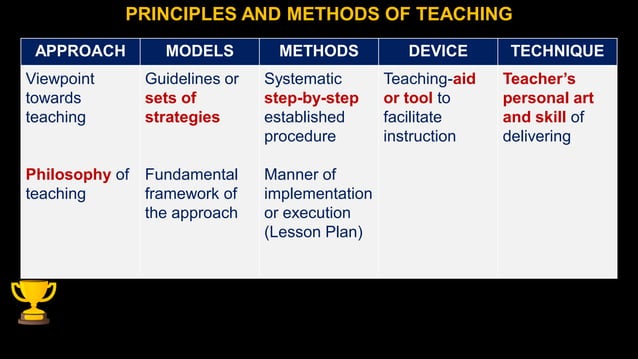 Principles And Methods Of Teaching 2022 Pdf