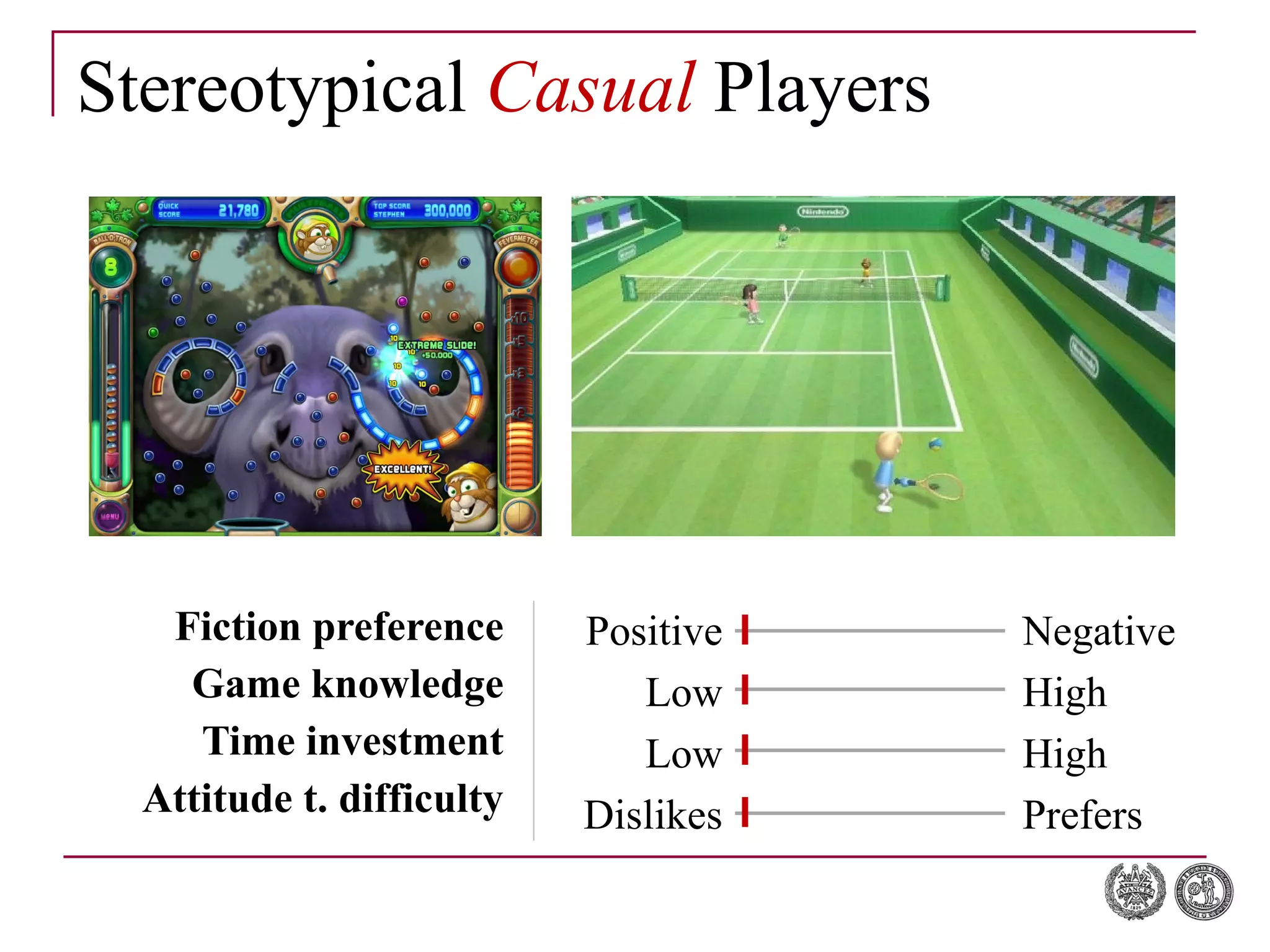 Stereotypical  Casual  Players Fiction preference Game knowledge Time investment Attitude t. difficulty Positive Low Low Dislikes Negative High High Prefers 