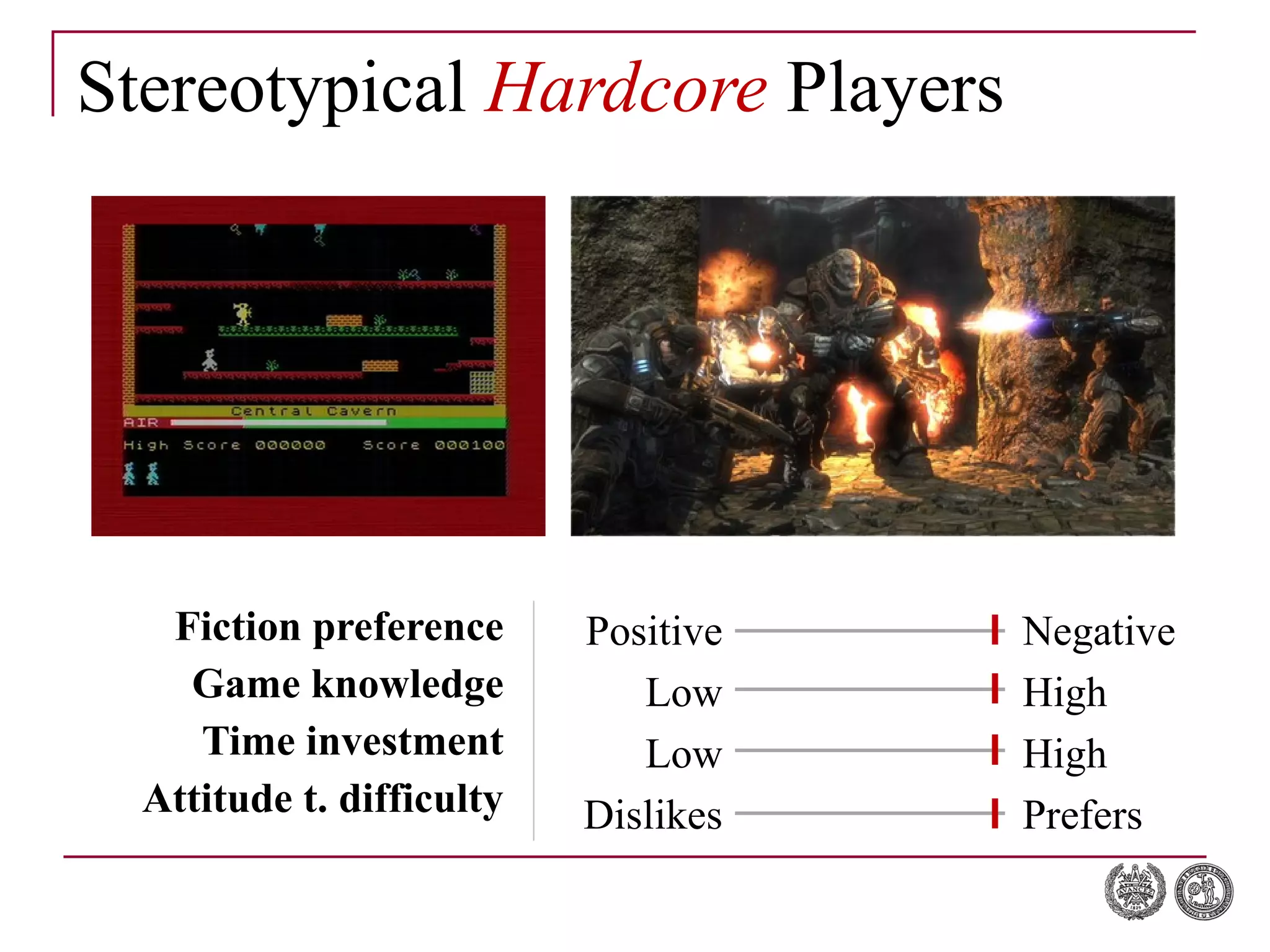 Stereotypical  Hardcore  Players Fiction preference Game knowledge Time investment Attitude t. difficulty Positive Low Low Dislikes Negative High High Prefers 