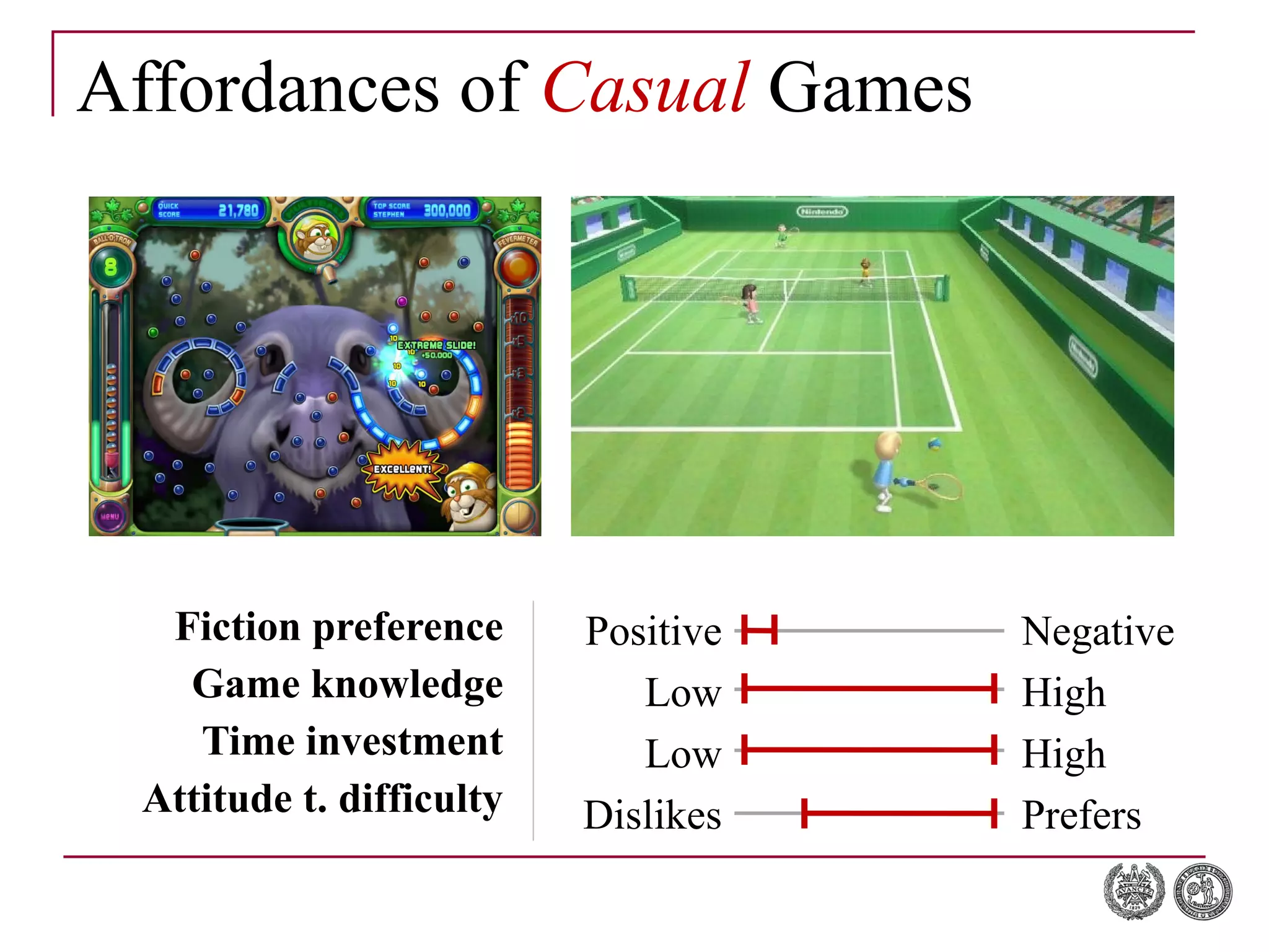 Affordances of  Casual  Games Fiction preference Game knowledge Time investment Attitude t. difficulty Positive Low Low Dislikes Negative High High Prefers 