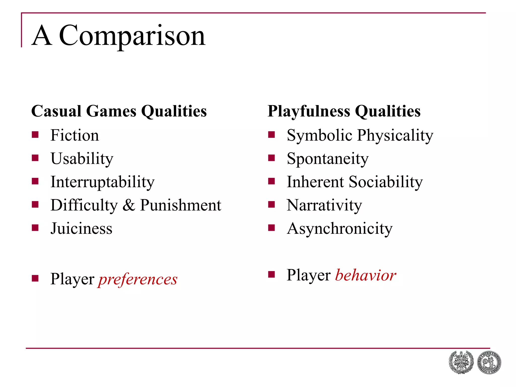 A Comparison Casual Games Qualities Fiction Usability Interruptability Difficulty & Punishment Juiciness Player  preferences Playfulness Qualities Symbolic Physicality Spontaneity Inherent Sociability Narrativity Asynchronicity Player  behavior 