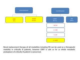 PRINCIPLES AND PRACTICE OF CRRT Dr Mahesh.pptx