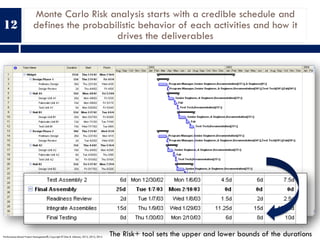 Monte Carlo Risk analysis starts with a credible schedule and
defines the probabilistic behavior of each activities and ho...