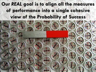 Our REAL goal is to align all the measures
of performance into a single cohesive
view of the Probability of Success
Perfor...