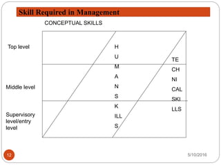 Principles and practices of Management | PPSX