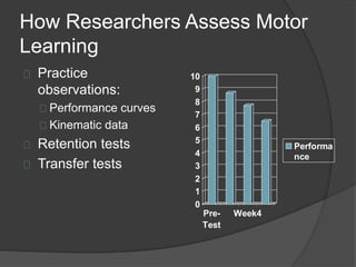 How Researchers Assess Motor
Learning
Practice
observations:
Performance curves
Kinematic data
Retention tests
Transfer tests
0
1
2
3
4
5
6
7
8
9
10
Pre-
Test
Week4
Performa
nce
 