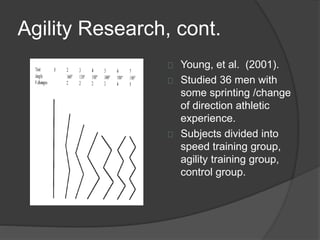Agility Research, cont.
Young, et al. (2001).
Studied 36 men with
some sprinting /change
of direction athletic
experience.
Subjects divided into
speed training group,
agility training group,
control group.
 
