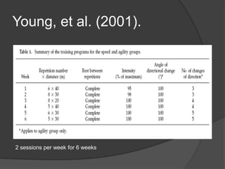 Young, et al. (2001).
2 sessions per week for 6 weeks
 
