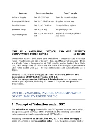 Gst Rules.pdf Principles and Practices of GST 2.0 Study material | PDF