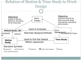 Principles and practices of management | PPT
