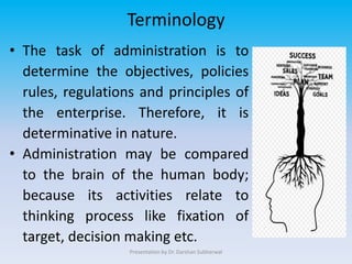 Principles and Practices of management | PPTX