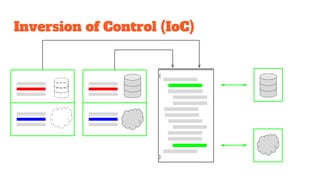 Inversion of Control (IoC)
{
}
 