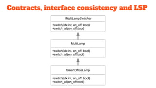 Contracts, interface consistency and LSP
IMultiLampSwitcher
MultiLamp
+switch(idx:int, on_off: bool)
+switch_all(on_off:bool)
SmartOfficeLamp
+switch(idx:int, on_off: bool)
+switch_all(on_off:bool)
+switch(idx:int, on_off: bool)
+switch_all(on_off:bool)
 