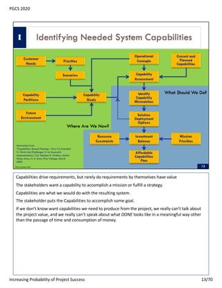Capabilities drive requirements, but rarely do requirements by themselves have value
The stakeholders want a capability to...