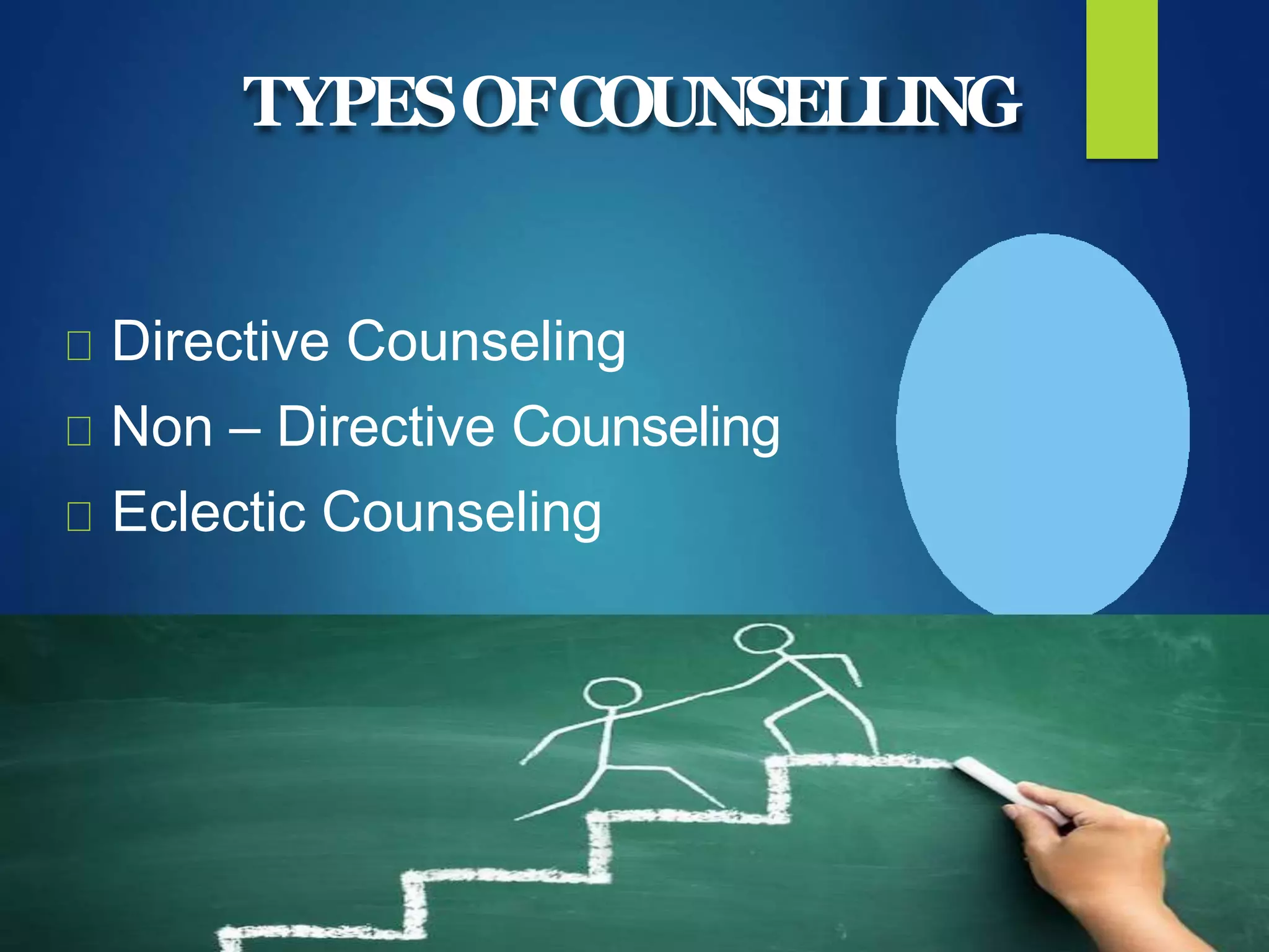 TYPESOFCOUNSELLING
Directive Counseling
Non – Directive Counseling
Eclectic Counseling
 