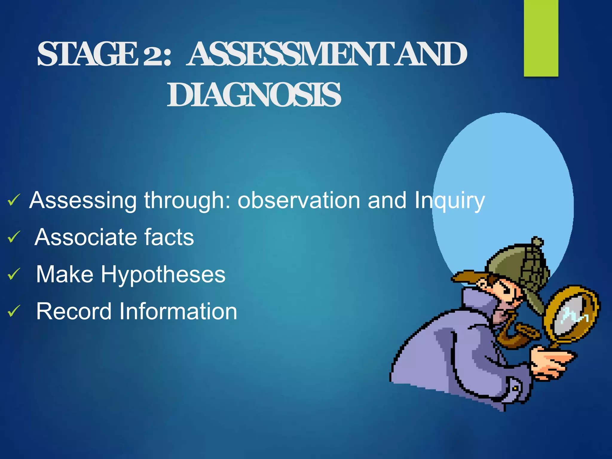 STAGE2: ASSESSMENTAND
DIAGNOSIS
 Assessing through: observation and Inquiry
 Associate facts
 Make Hypotheses
 Record Information
 