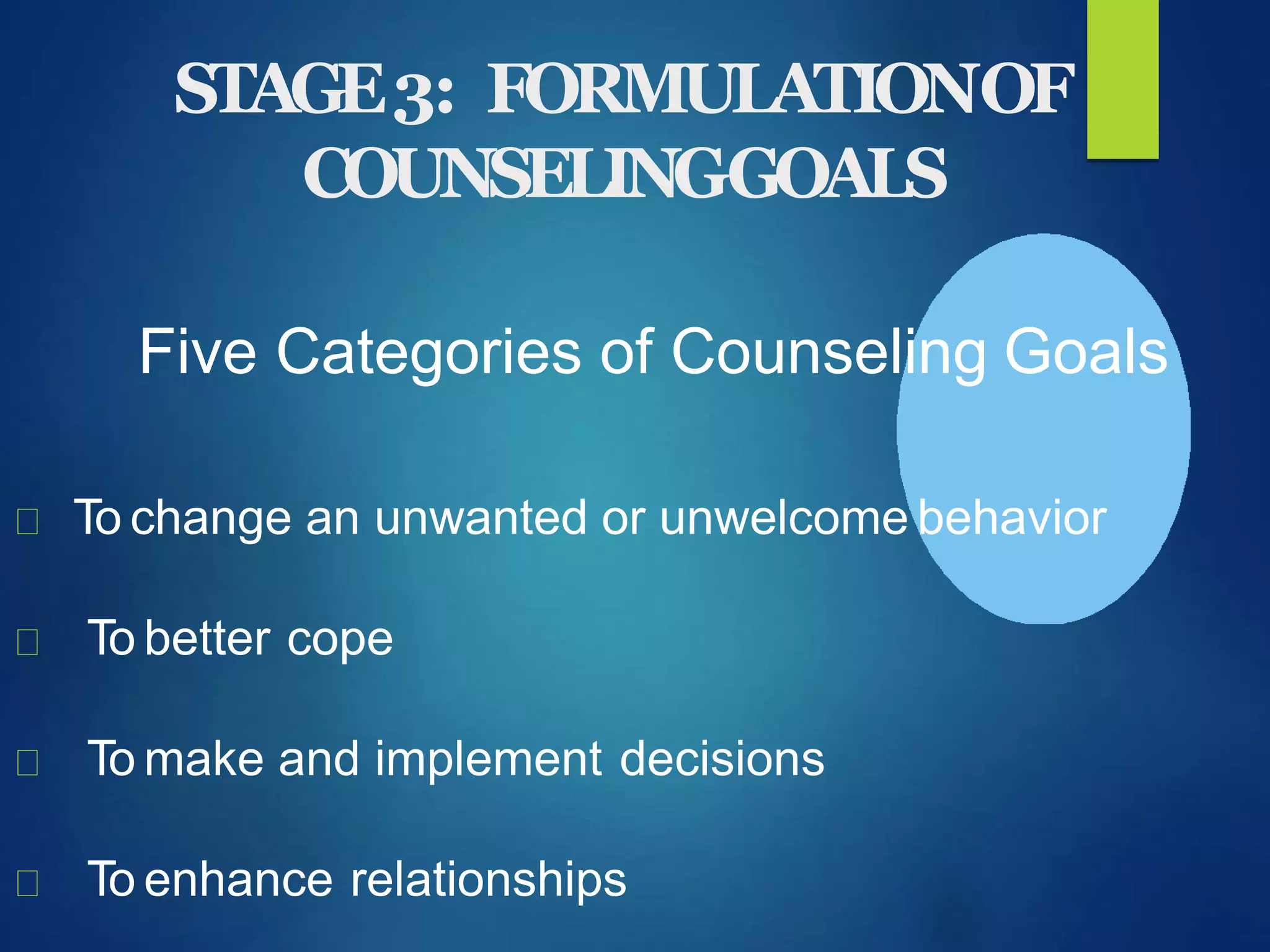 STAGE3: FORMULATIONOF
COUNSELINGGOALS
Five Categories of Counseling Goals
To change an unwanted or unwelcome behavior
To better cope
To make and implement decisions
To enhance relationships
 