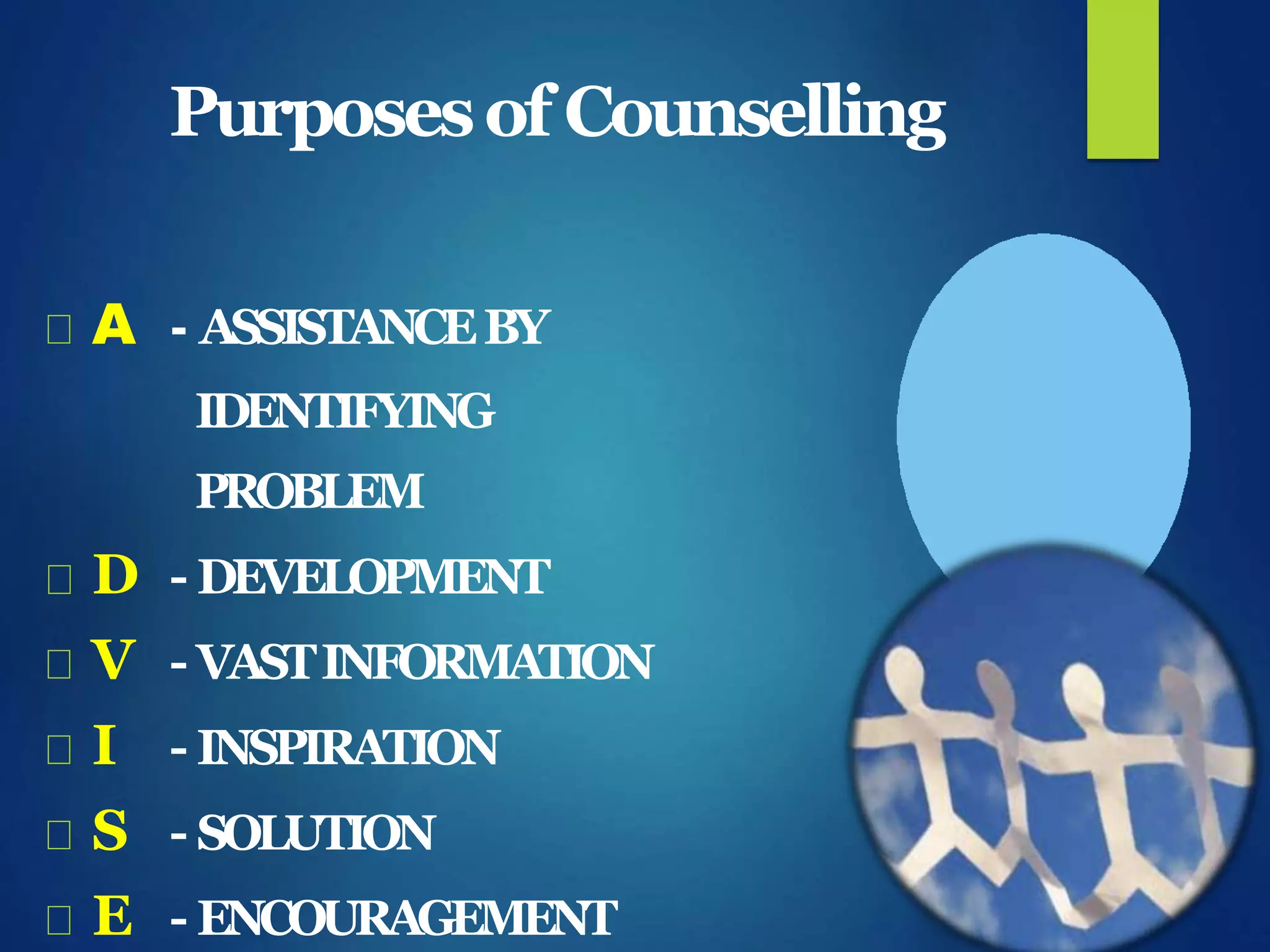 Purposesof Counselling
A - ASSISTANCEBY
IDENTIFYING
PROBLEM
D - DEVELOPMENT
V - VASTINFORMATION
I - INSPIRATION
S - SOLUTION
E - ENCOURAGEMENT
 