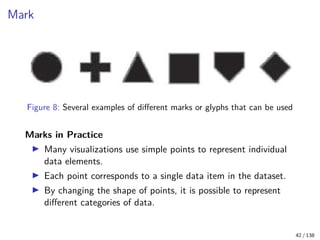 Glyph Data Visualisation Example Principles and Techniques of Data Visualization | PDF