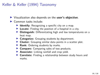 Principles and Techniques of Data Visualization | PDF