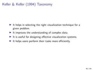 Principles and Techniques of Data Visualization | PDF
