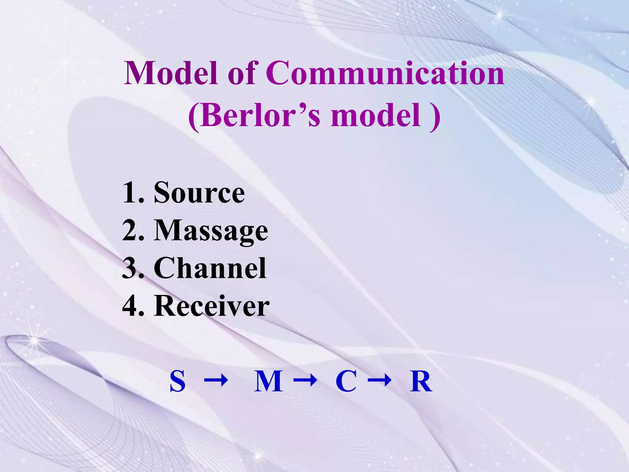 Model of Communication
(Berlor’s model )
1. Source
2. Massage
3. Channel
4. Receiver
S  M  C  R
 